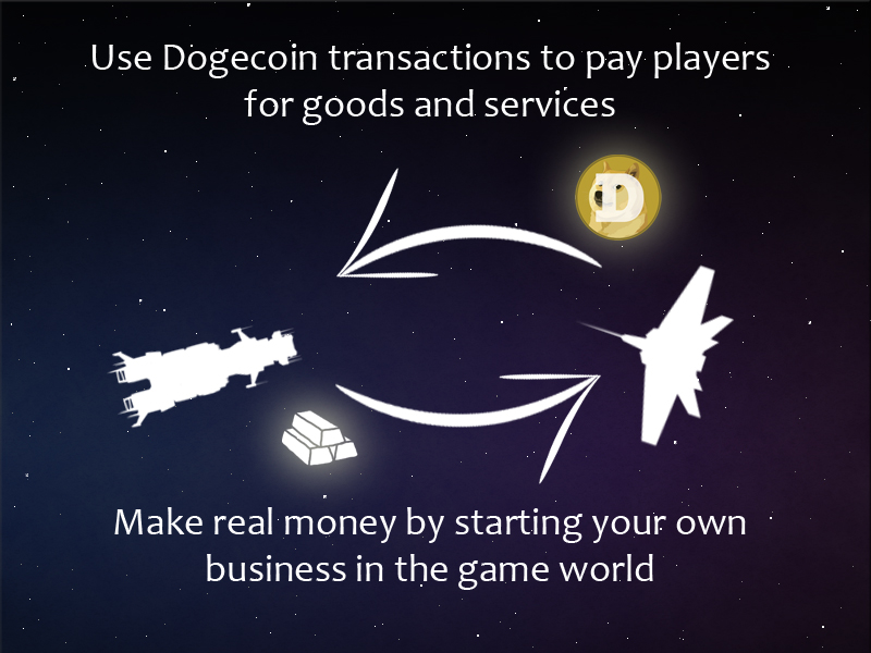 Use-real-money-transactions.jpg